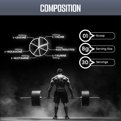 BCAA + Glutamine - Muscle Recovery Supplement