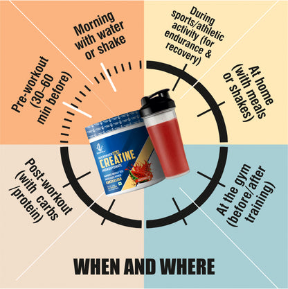 Micronized Gold Creatine Monohydrate | Lab Tested | Enhanced Absorption | 100% Pure Creatine