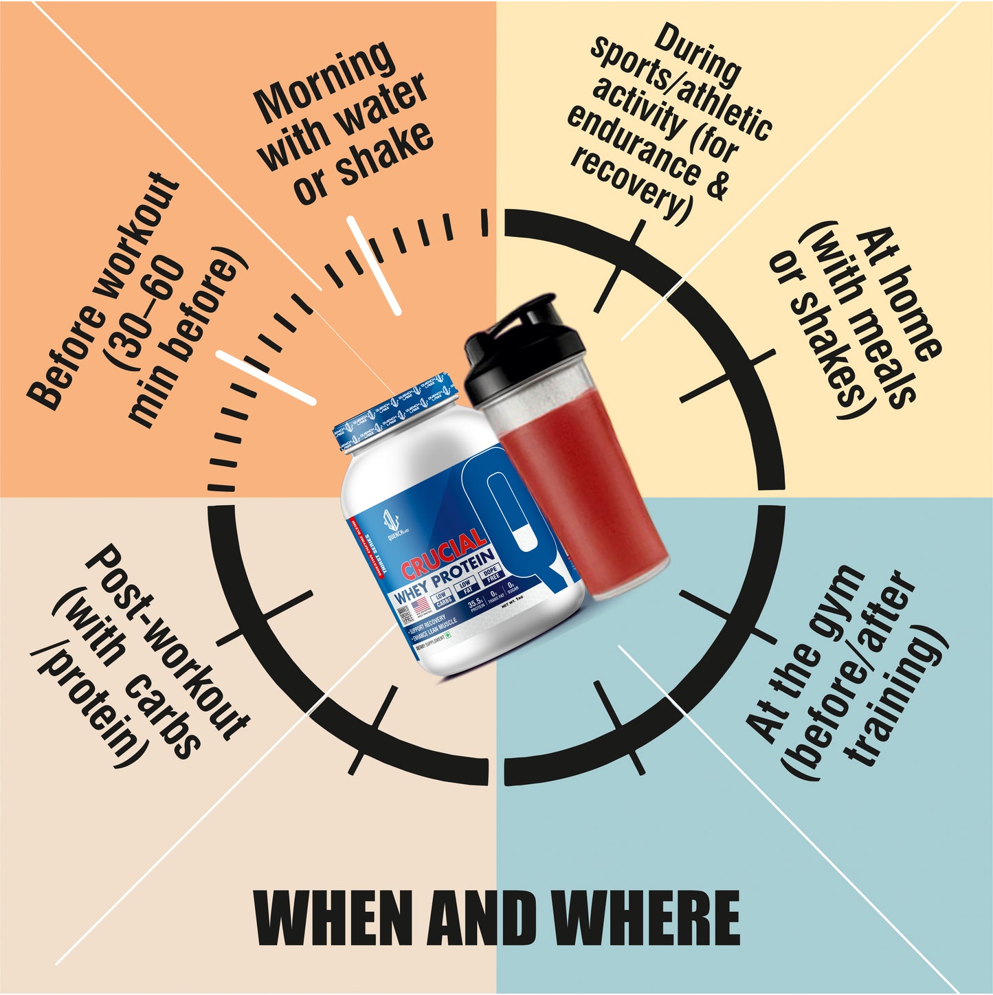 Crucial Whey Protein | Low Carb | 35.5 G Protein