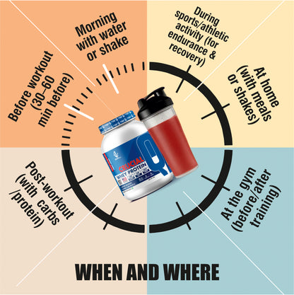 Crucial Whey Protein | Low Carb | 35.5 G Protein