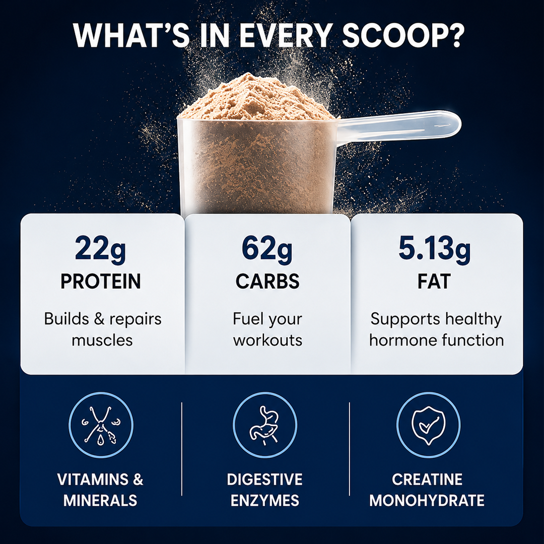 QuenchLabz - Mass Gainer - Unlock Your True Potential