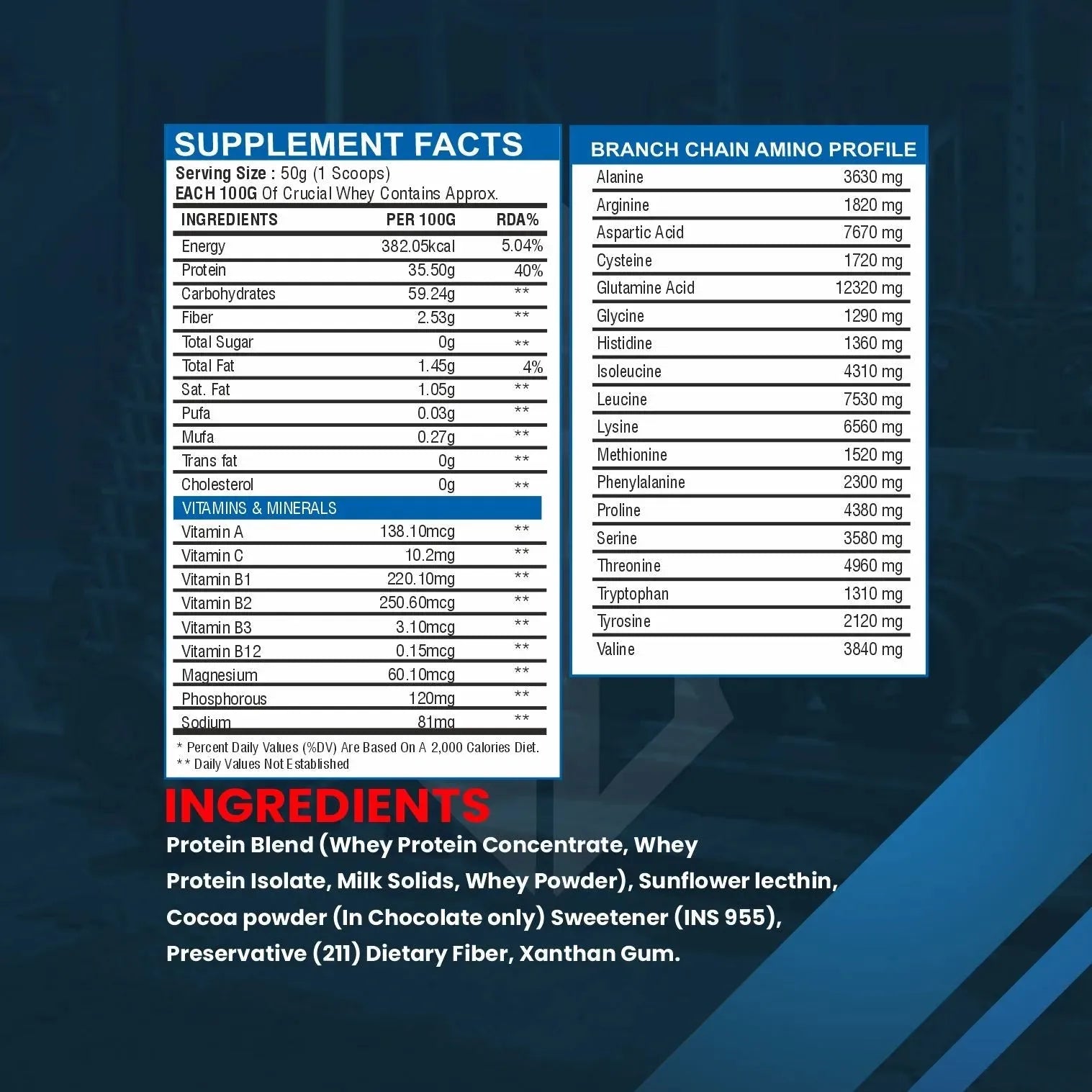 whey protein facts
